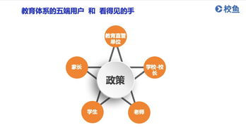 教育信息化产品的用户痛点挖掘 如何精准抓住不同用户的核心需求