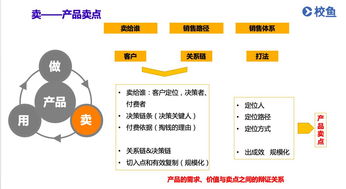 教育信息化产品如何挖掘不同用户的真痛点？