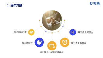 干货 教育信息化产品的用户痛点挖掘策略