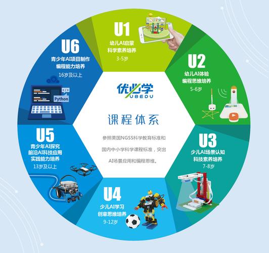 人工智能少儿教育园企招生宣传图